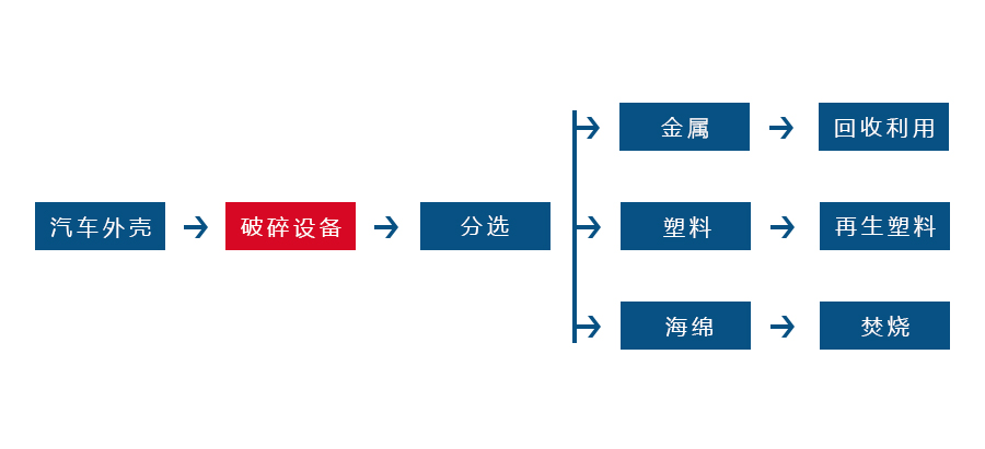 双轴撕碎机 双轴撕碎机